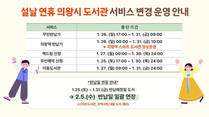 설날 연휴 의왕시 도서관 서비스 변경 운영 안내○ 도서관 일부 서비스 변경
- 무인반납기 중단: 1. 26.(일) 17시~ 1. 31.(금) 09시
- 의왕역 반납기 중단: 1. 26.(일) 00시~ 1. 31.(금) 10시
- 책드림 신청 중단: 1. 27.(월) 00시~ 1. 30.(목) 24시
- 무인예약 신청 중단: 1. 25.(토) 17시~ 1. 30.(목) 24시
- 이동도서관 중단: 1. 27.(월) 9시~ 1. 31.(금) 24시

○ 반납일 연장: 1. 25.(토) ~ 1. 31.(금) 반납예정일 도서 -> 2. 5.(수)로 반납예정일 일괄 연장
