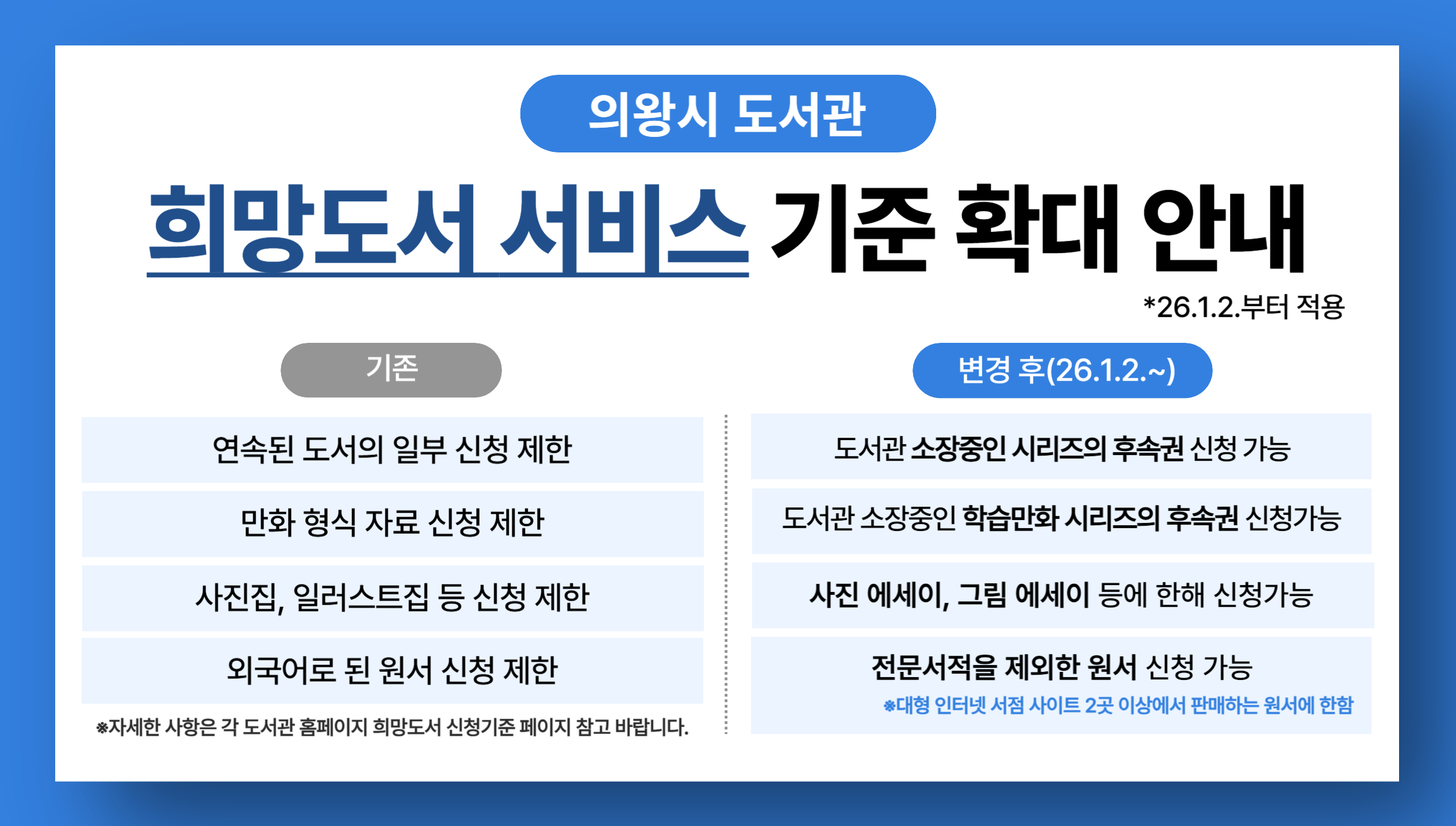 희망도서 서비스 기준 확대 안내희망도서 서비스 기준이 확대되어 다음과 같이 안내드립니다

신청제외대상
소장중, 구입중, 미발간도서, 정기간행물, 전자자료
품절/절판도서(대형 인터넷 서점 2곳 이상)
시리즈물, 고가자료(5만원 초과), 학습교재
전문서적 원서 ※대형 사이트 서점 사이트 2곳 이상에서 판매하는 일반 원서 신청 가능
만화 형식으로 된 도서(이미 소장중인 학습만화 시리즈의 후속권 신청가능)
※대형 인터넷 서점 사이트 2곳 이상에서 학습만화로 분류된 경우에 한함
특정 종교에 관한 내용이 주를 이룬 도서(신앙생활, 전도, 선교, 간증, 설교, 목회와 신학, 사상 종교적 내용 등)
오락성 및 혐오성 짙은 도서(음란물, 무협지, 판타지, 로맨스, 라이트노벨 등)
소장 부적합 형태 도서(교과서, 스프링책, 소책자, 색칠 및 글씨연습, 입체도서 등)
구판·구간자료(출판 후 3년 이상 경과)
연속되는 출판물의 일부(예, '상', '하' 중 '상'권 혹은 '하'권만 구입불가)
※도서관에서 이미 소장중인 시리즈의 후속권은 예외적으로 신청 가능
전공서, 문제집, 수험서, 사진집, 일러스트집 등 이용대상이 제한적인 자료
※대형 인터넷 서점 사이트 2곳 이상에서 에세이로 분류된 경우 신청 가능(사진에세이, 그림에세이 등)
컴퓨터 관련 자료와 같이 최신성이 요구되는 자료의 구 버전
도서납품에 오랜 시일이 소요되는 도서(해외직수입원서, POD 도서 등)
서지정보 불명 도서(서명, 저자 등의 정보 부정확)
기타 도서관 자료로 부적합하다고 판단되는 도서
POD(주문제작도서)